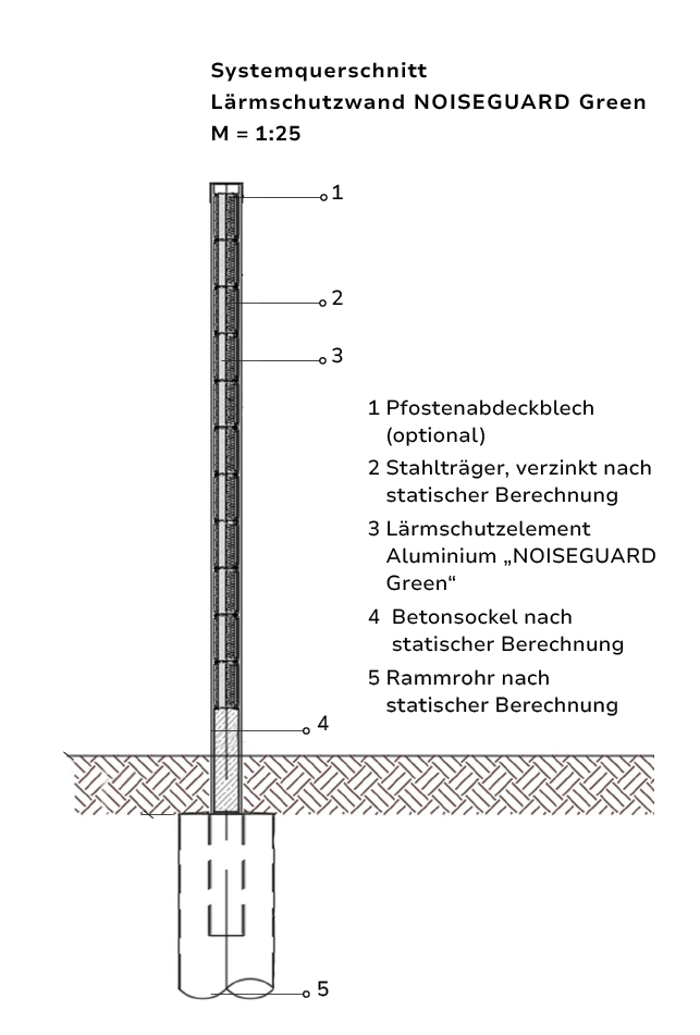 Noise-Guard-Green-Querschnitt