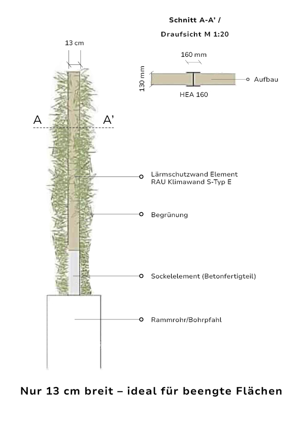 Schnittgrafik Klimawand S